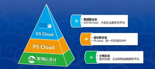 技術創新驅動未來 浪潮云ERP攜區塊鏈技術引領中國SaaS市場新浪潮
