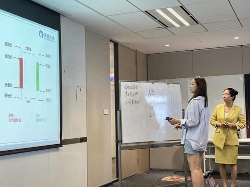 以我們的智慧，積極熱切地前進——偉度教育上海FIP金融實訓項目學員心聲