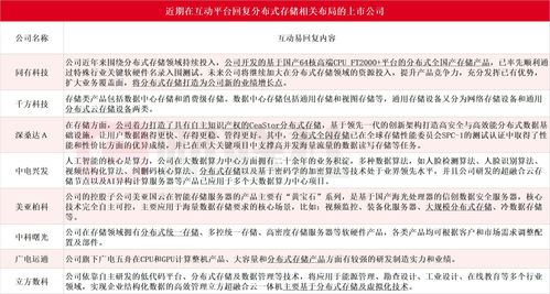 超越歷史最佳紀錄15倍，華為分布式存儲斬獲全球性能冠軍，教育自動化投資嶄露頭角